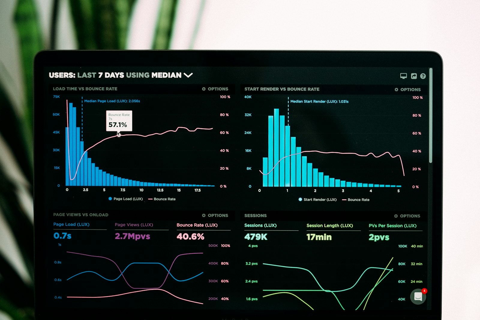 Measuring Marketing ROI the Right Way in 2026